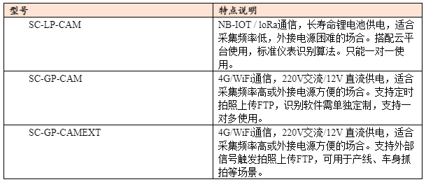 無(wú)線(xiàn)定時(shí)拍照型號截圖.png