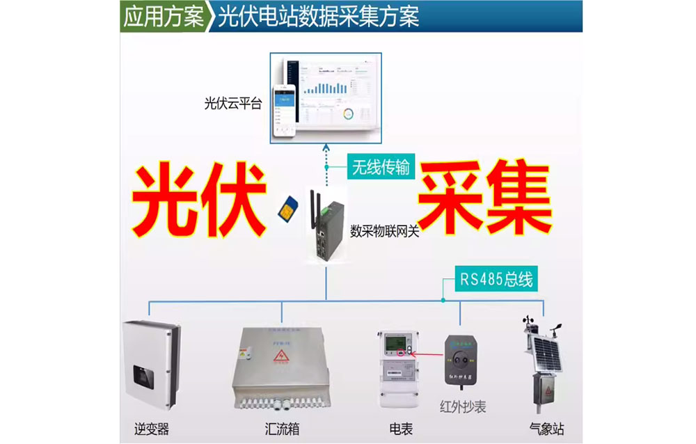 新能源光伏電站并網(wǎng)發(fā)電量電表逆變器數據采集對接云平臺