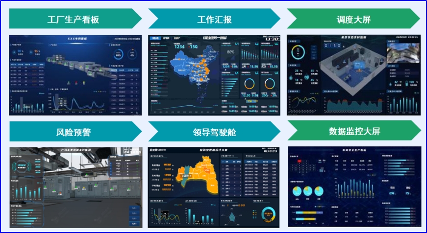數采看板-數據展示可視化軟件
