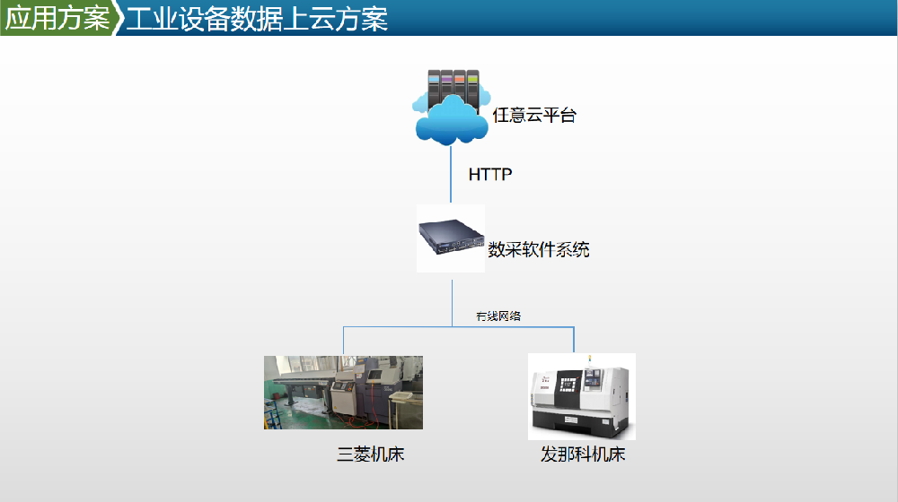常州嘉爵機械機床采集項目案例