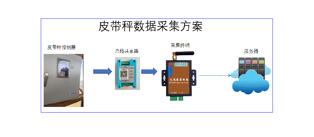 中國鋁業(yè)智慧礦山設備監控能耗采集項目案例