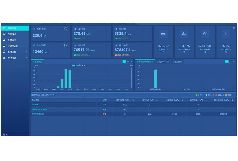 數采物聯(lián)光伏運維管理平臺逆變器氣象站測控裝置實(shí)時(shí)在線(xiàn)監控數據采集統計預警