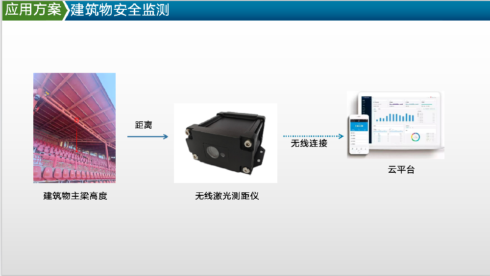 清明上河園觀(guān)景臺軸梁偏移安全預警監測項目案例